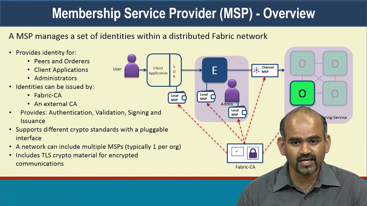 Fabric – Membership and Identity Management