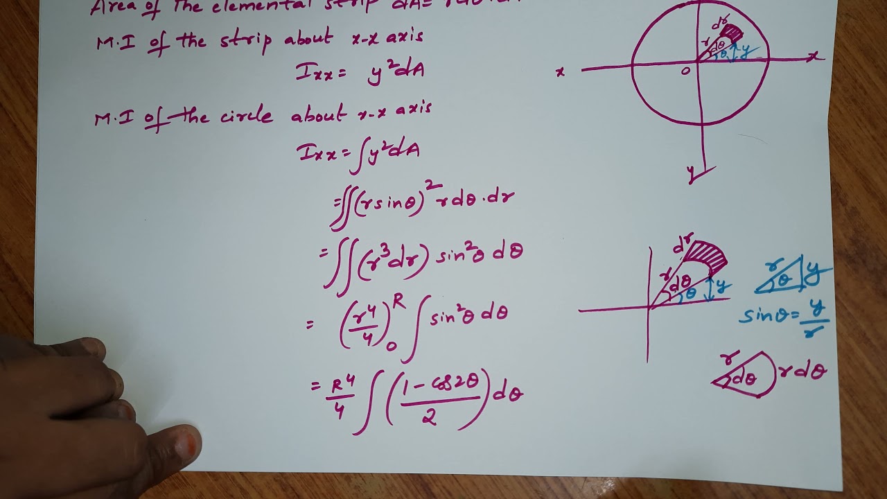 Moment of Inertia of circle about its centroidal axis