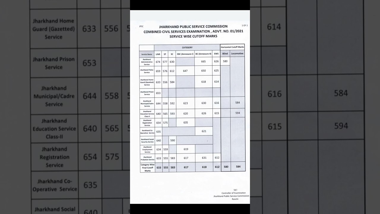 jpsc cut off #jpsc #jpsc2022