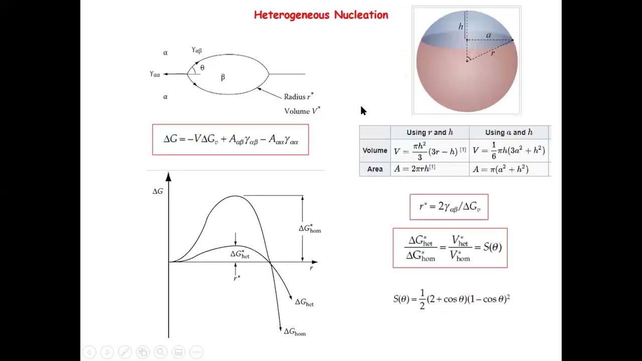 [Materials Phase Transformation] Lecture 21| Precipitation growth: Thickening