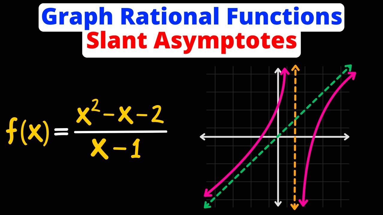 Graph Rational Functions - Slant Asymptotes | Intercepts, Domain & Range | Eat Pi