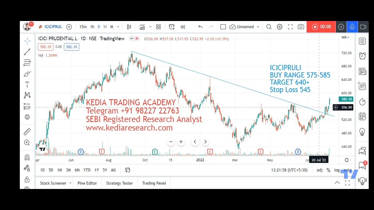 Dr Sandesh Kedia - SEBI Registered