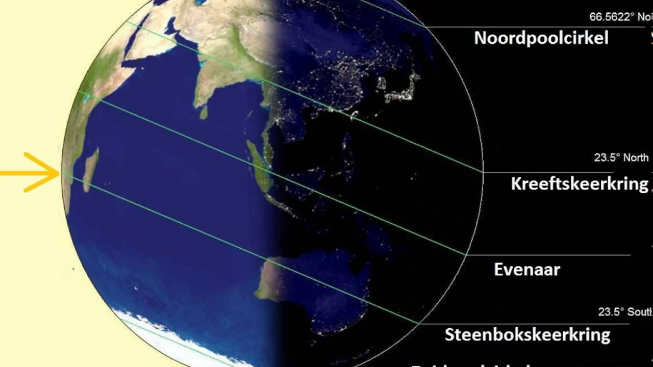 Zomer en Winter Dag en Nacht: Hoe seizoenen ontstaan, en hoe aarde, zon, maan en satellieten draaien
