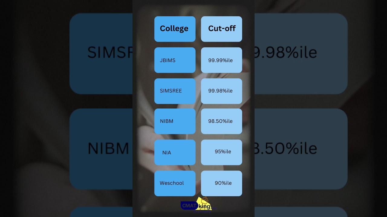 Top MBA Colleges through CMAT.