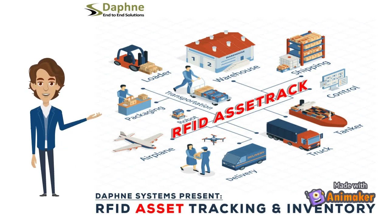 RFID Asset Tracking Solution by Daphne Systems Pvt. Ltd.