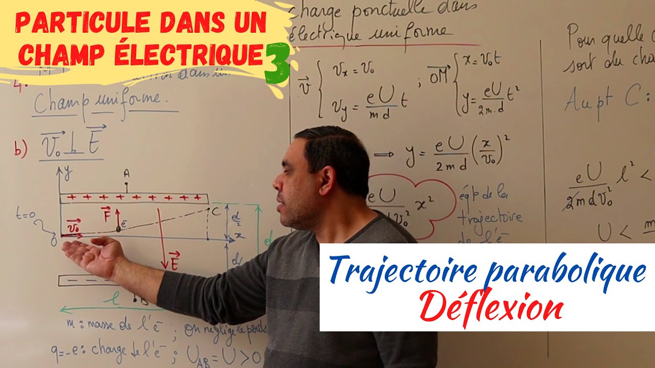 Mouvement d'une particule chargée dans un champ électrique-3: Mouvement parabolique - Déflexion