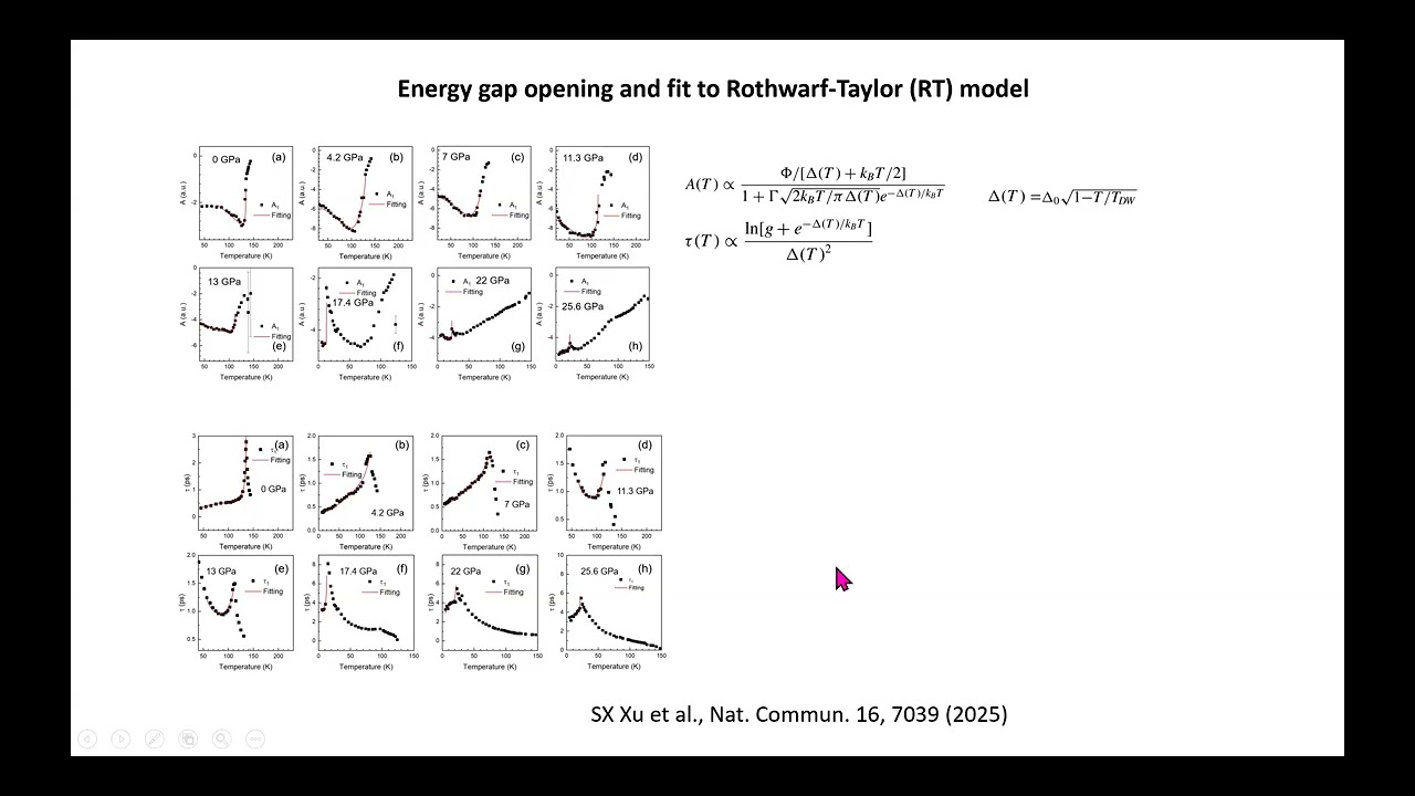 eQMA/FUSV: Nanlin Wang: Infrared, THz, ultrafast on 3-&2- layer Ruddlesden-Popper nickelate SC