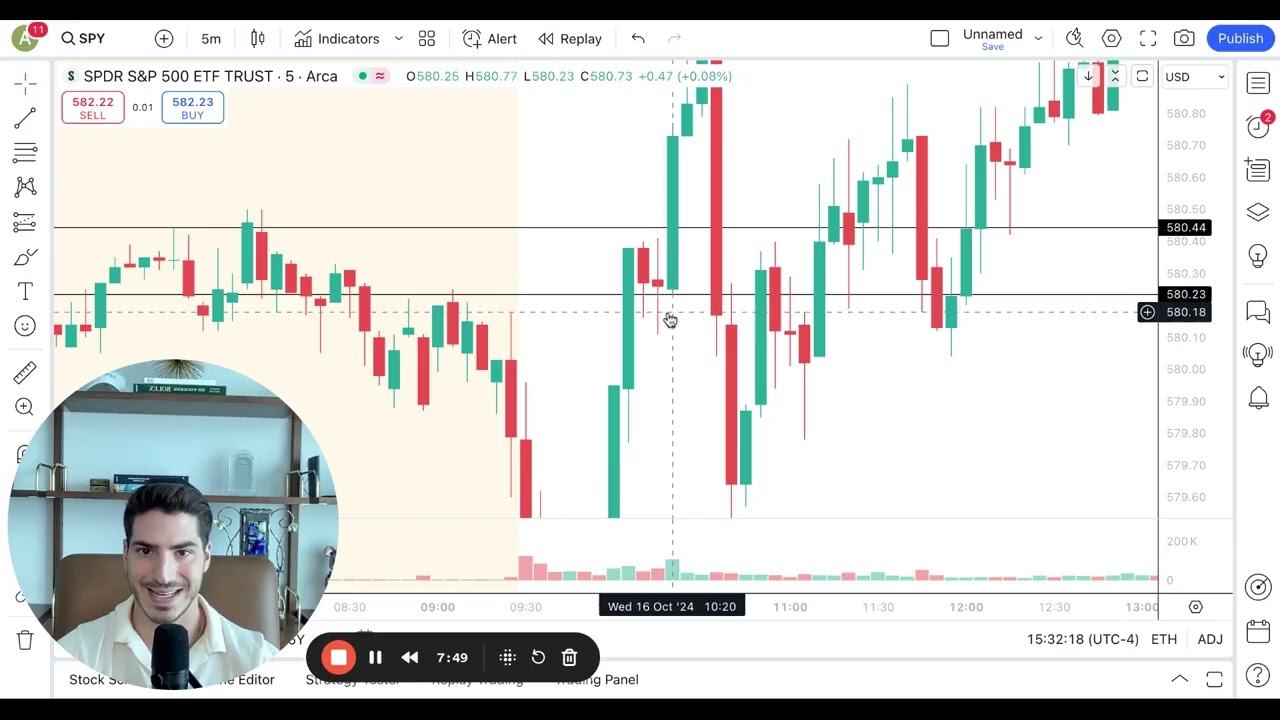 How I Made $2,389 In A Day From The Stock Market | Graystone Trading | Andrew Antiles