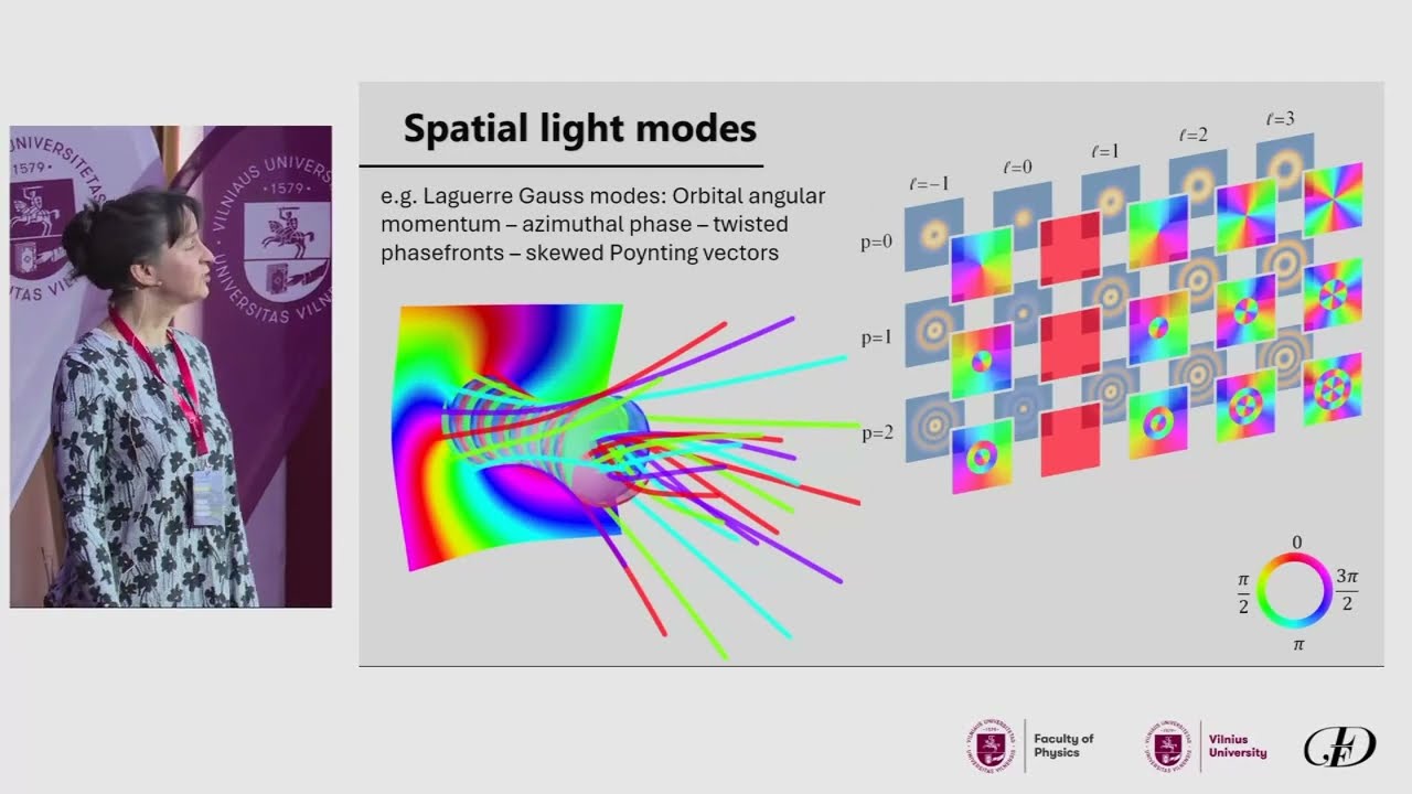 Sonja Franke-Arnold. Vectorial light-matter interaction: imprinting polarisation textures into atoms