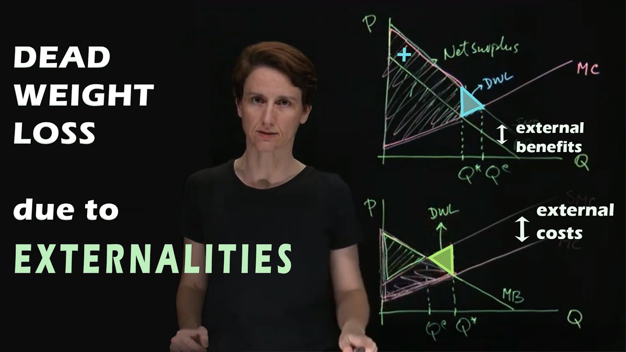 Deadweight loss in the presence of externalities
