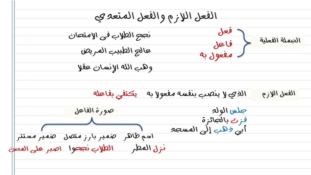اسهل شرح درس الفعل اللازم والمتعدي نحو الصف الأول الاعدادي المنهج الجديد 2025 الترم الأول