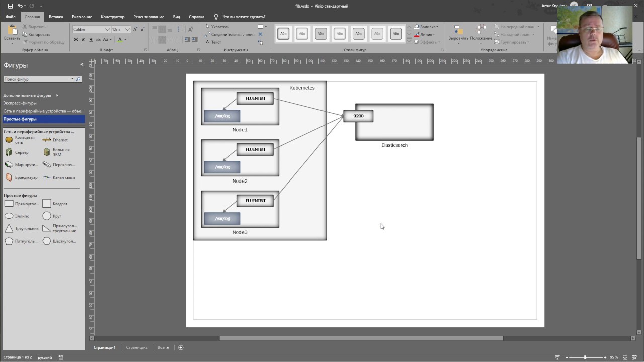 Kubernetes, логи [3], fluentd