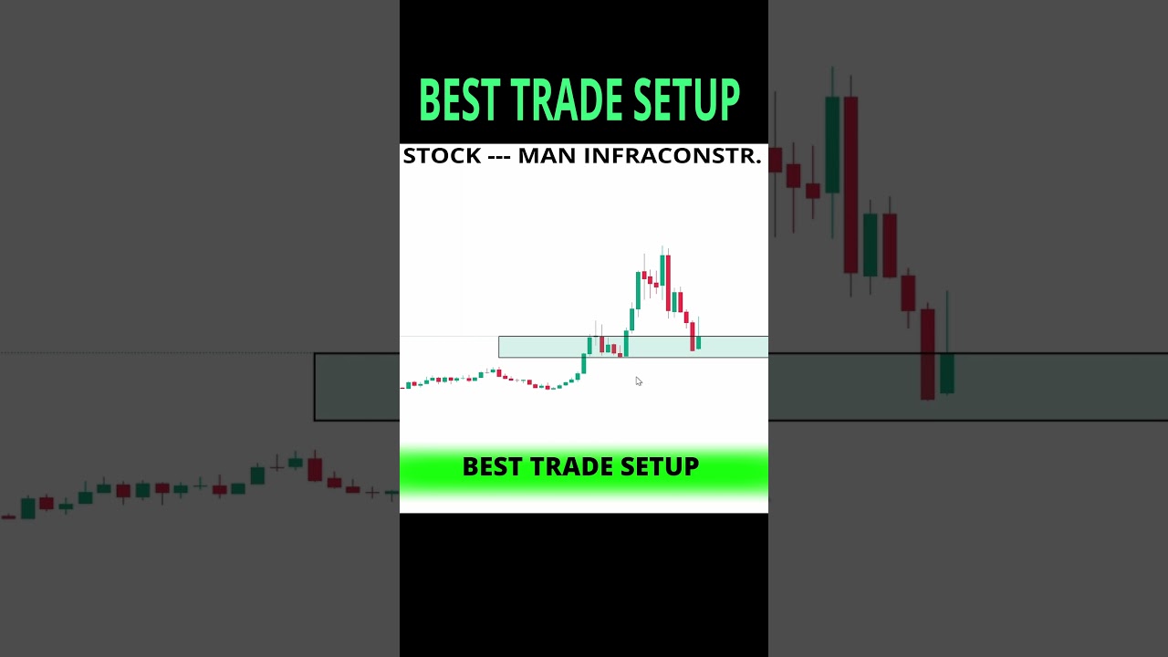 BEST TRADE SETUP IN STOCK 🚀