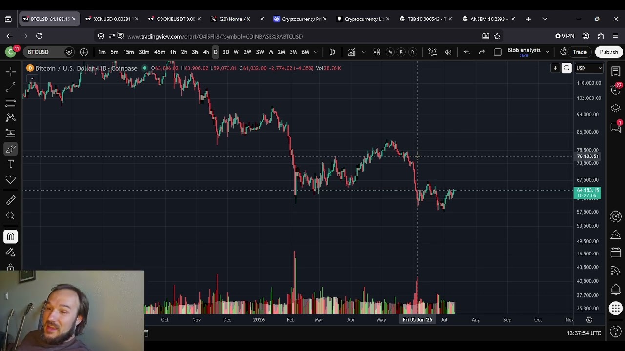 Прогноз цены Bitcoin BTC: 11 июля