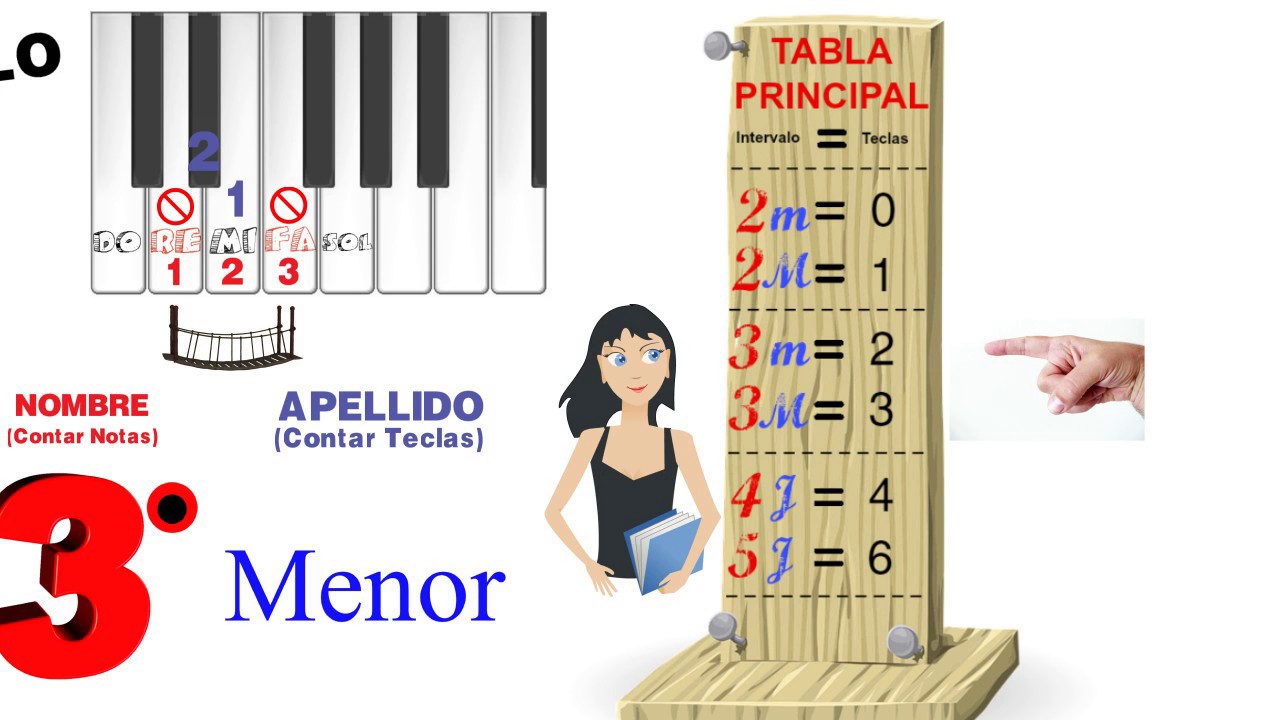 INTERVALOS La Tabla Principal | Curso Completo Teoría Musical #02