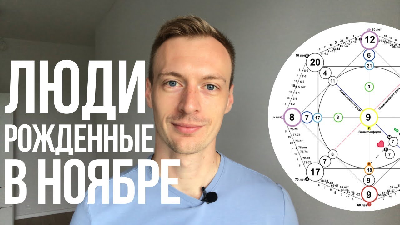 Люди рожденные в ноябре - какие они? 11 аркан в матрице судьбы