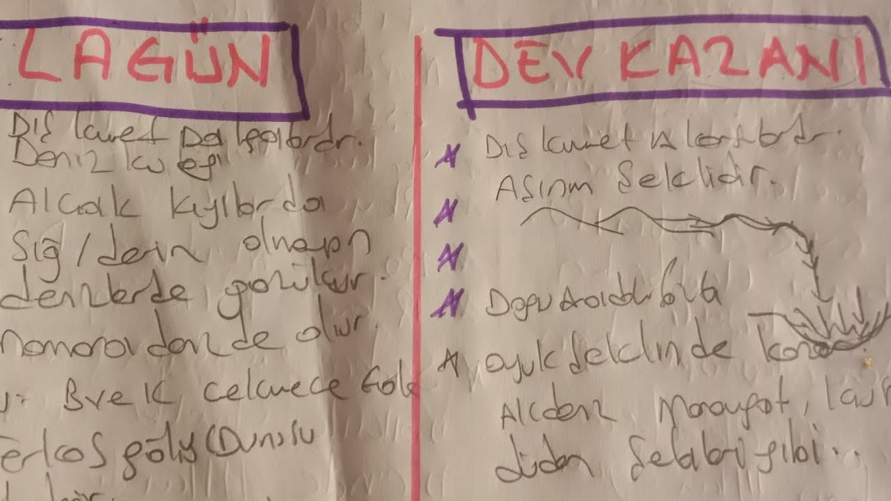 LAG&Uuml;N VE DEV KAZANI FARKI