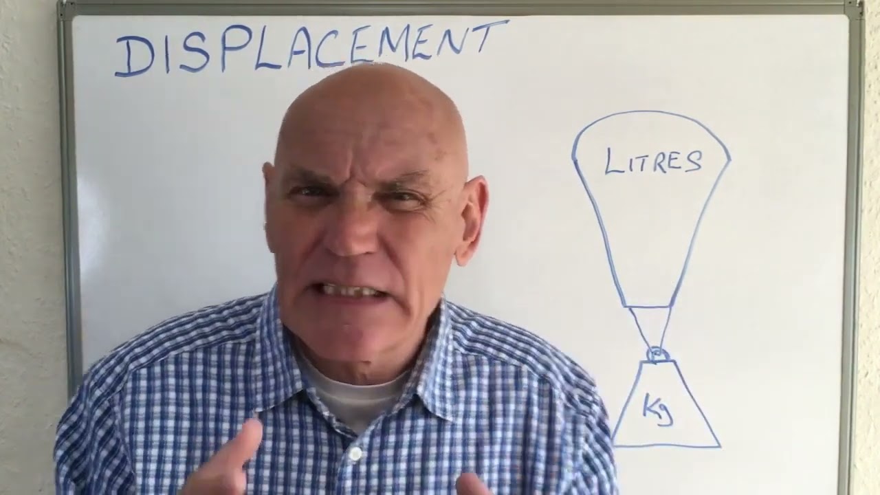 PADI IDC Theory - Physics Displacement Metric