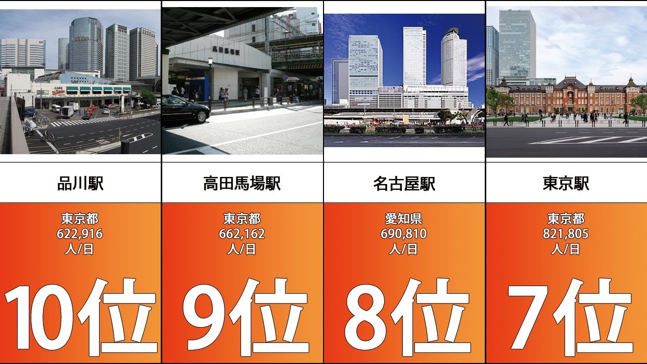 【駅】乗降客数の多い駅ランキング
