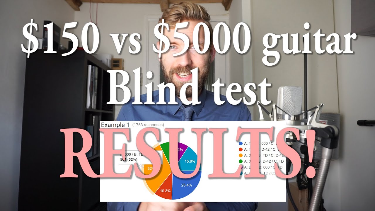 $150 VS $5000 Guitar | Blind Test | THE RESULTS!