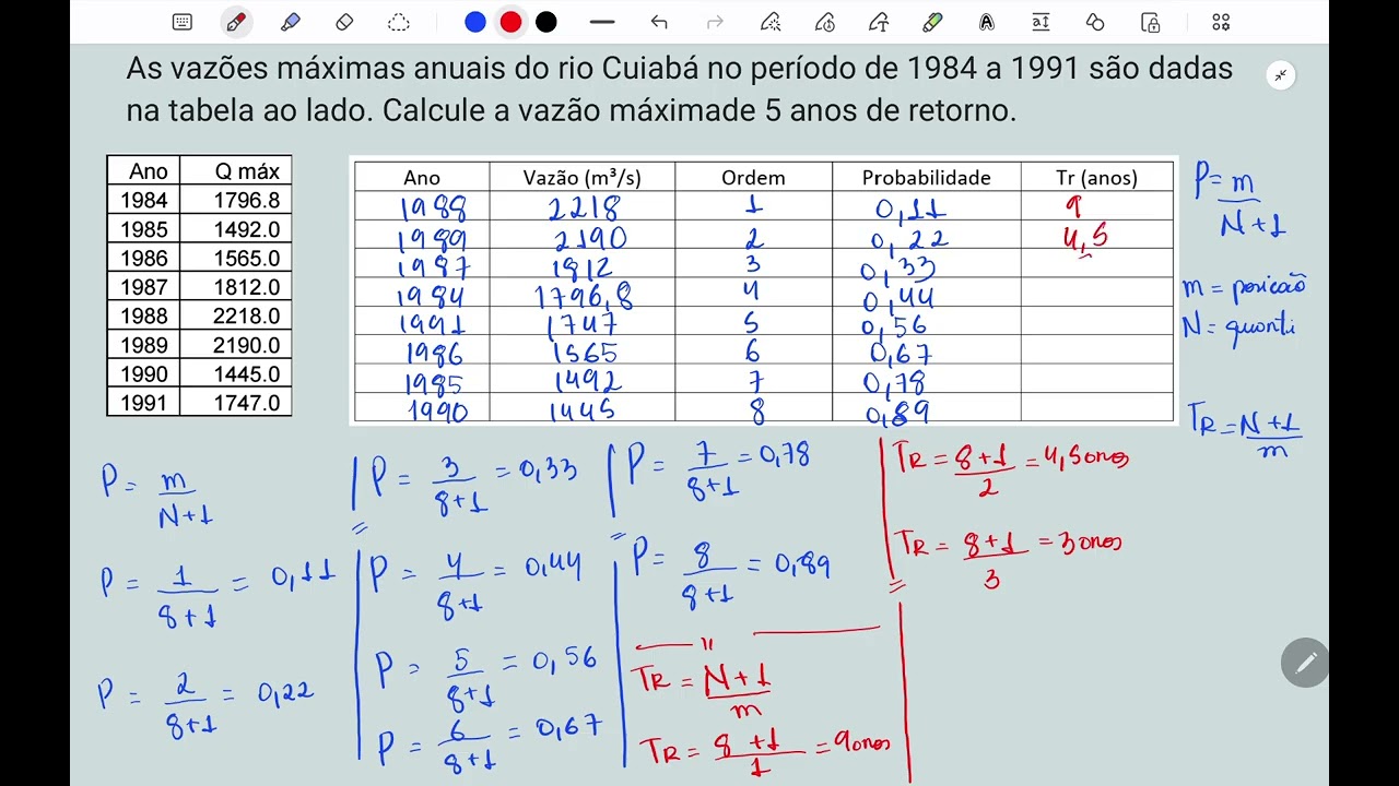 1 de março de 2026