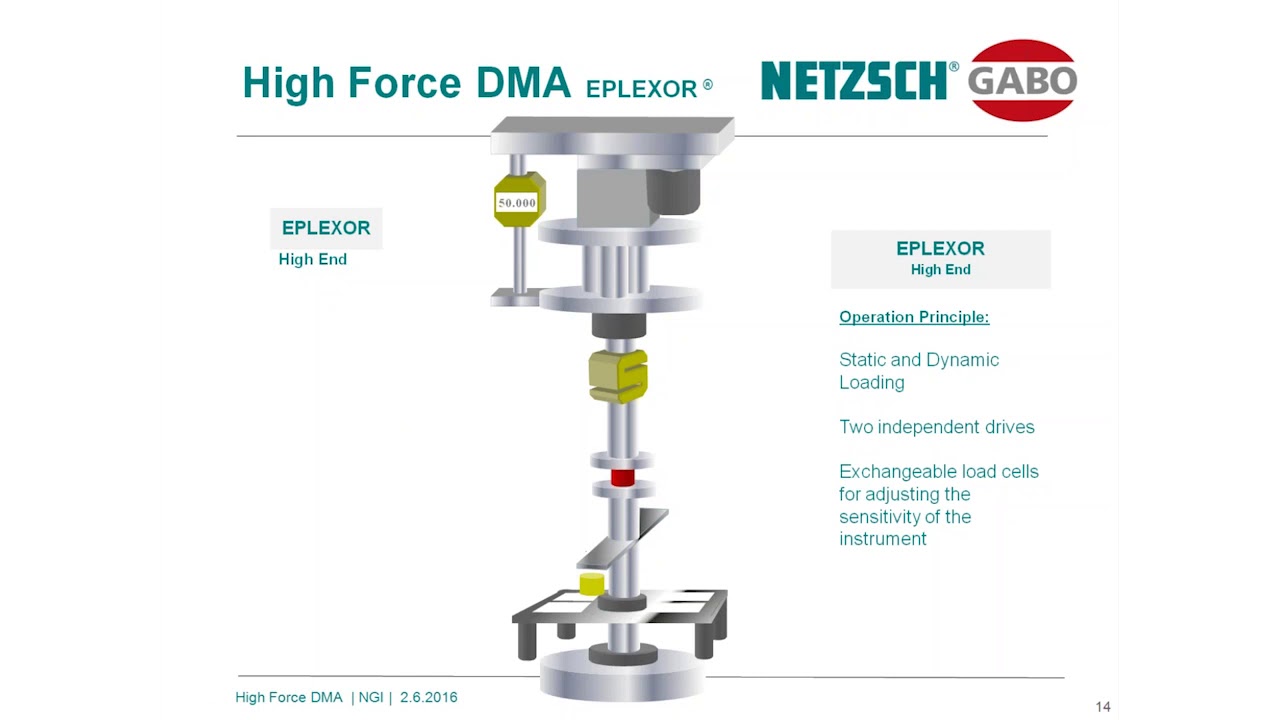 High Force DMA (Dynamic Mechanical Analysis)