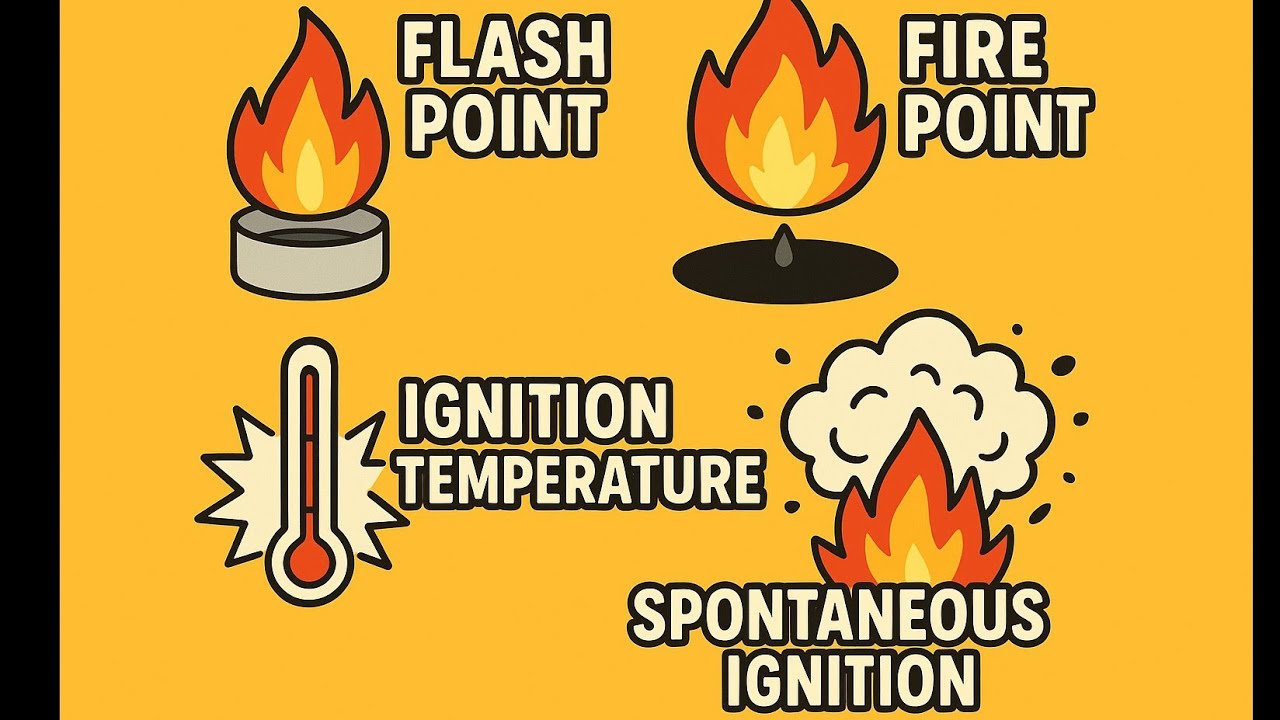 FLASH POINT, FIRE POINT, IGNITION TEMPERATURE, SPONTANEOUS COMBUSTION.# Study# fire safety.