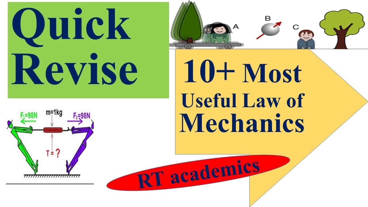 L-3_Review of various law of Engg mechanics Parallelogram/Triangle/Polygon/Transmissibility etc