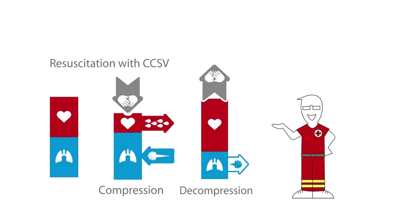 Resuscitation with CCSV - WEINMANN Medical Technology