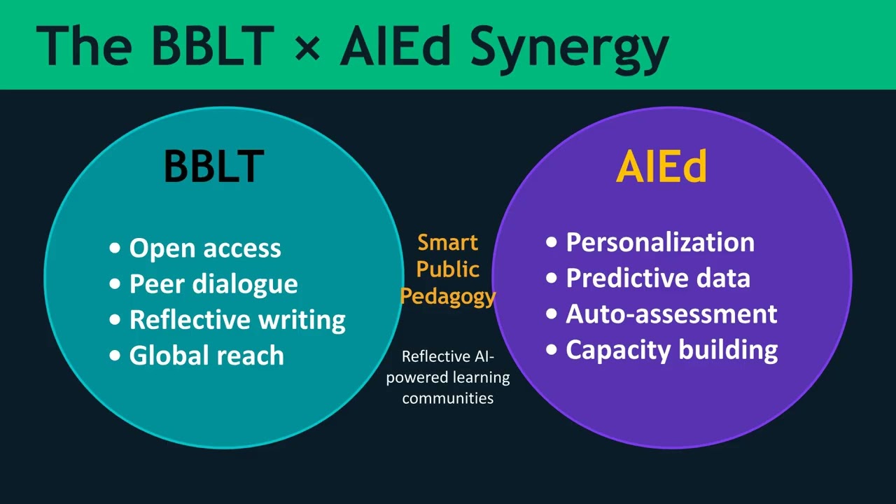 Blog-based Learning and Teaching, and Applications of AI in Education