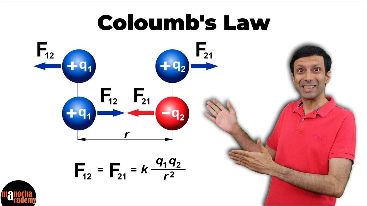 Coulomb's Law Class 12