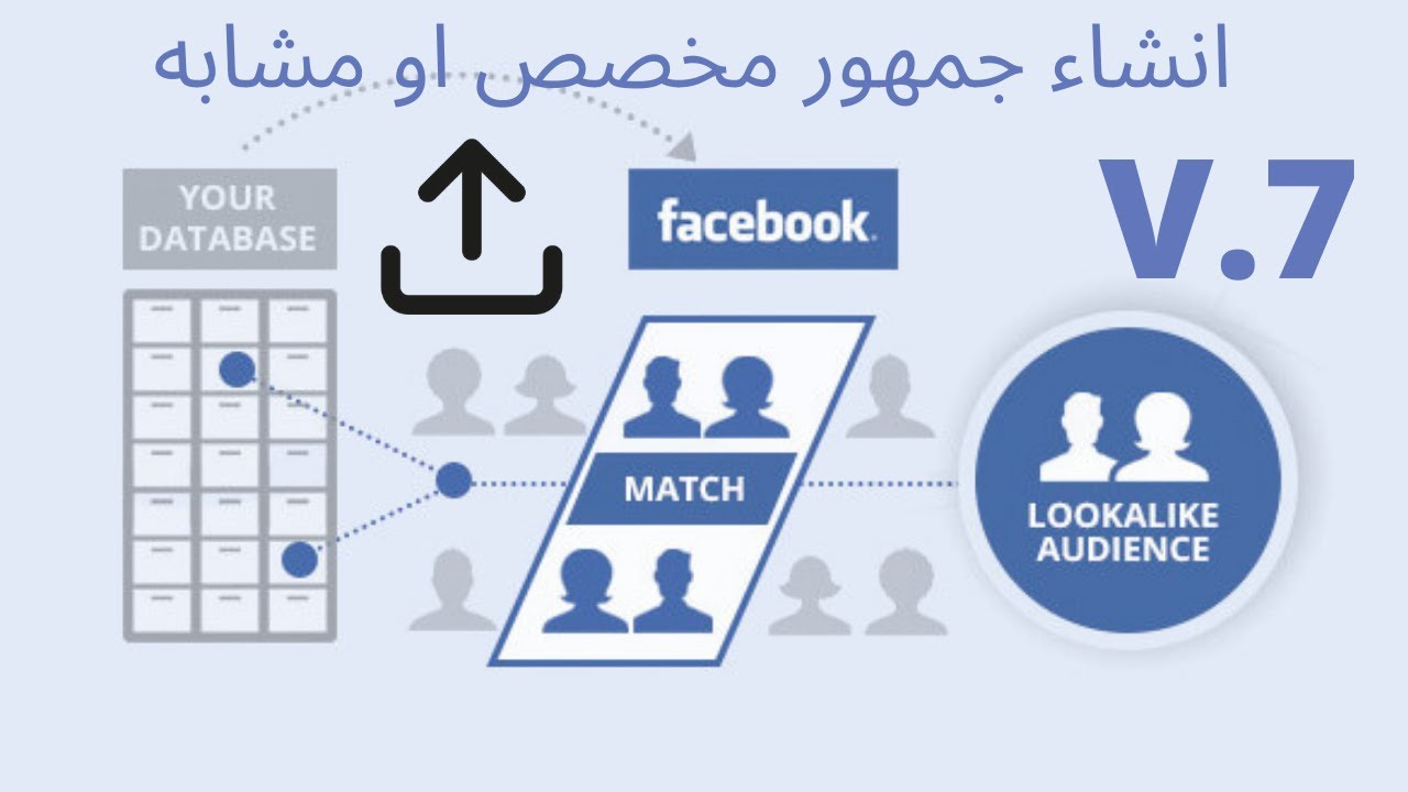 انشاء جمهور مخصص او مشابه من خلال رفع ملف | Facebook Ads