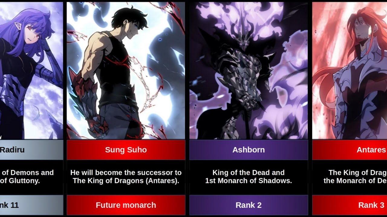 All Monarchs in Solo Leveling and Solo Leveling Ragnarok. Who is strongest Monarch?