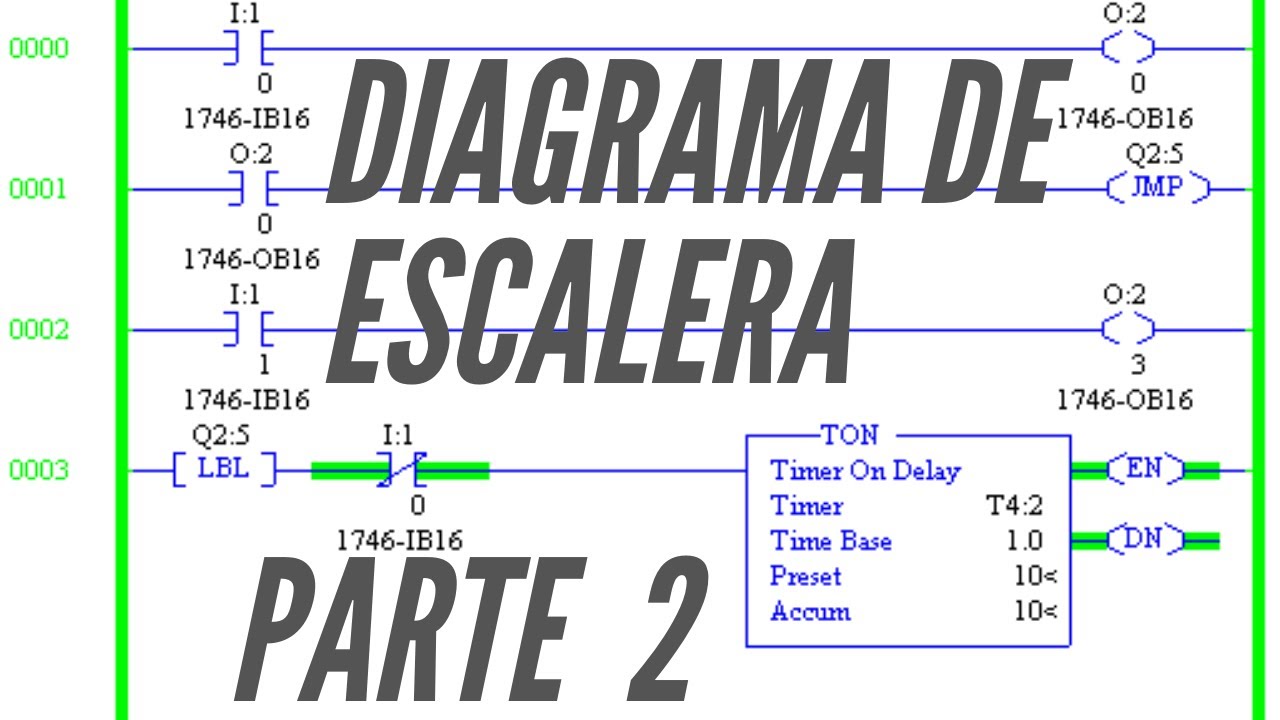 Diagrama de escalera de un Polipasto Parte 2