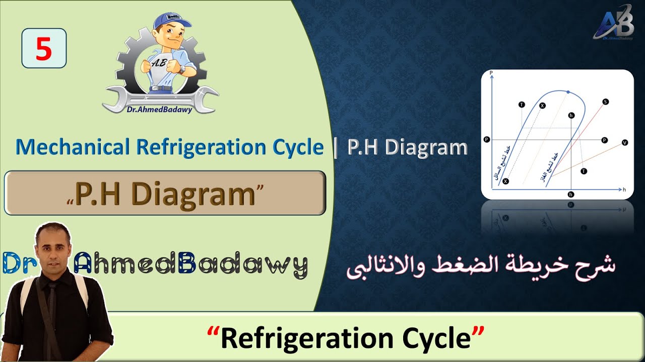 05│P.H Diagram│خريطة الضغط والانثالبى للفريونات