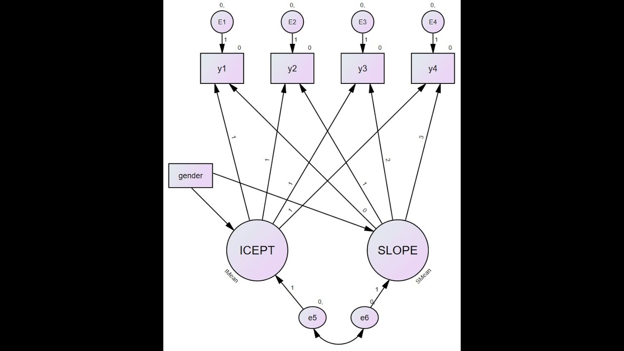 Latent growth curve modeling in R (January, 2020)