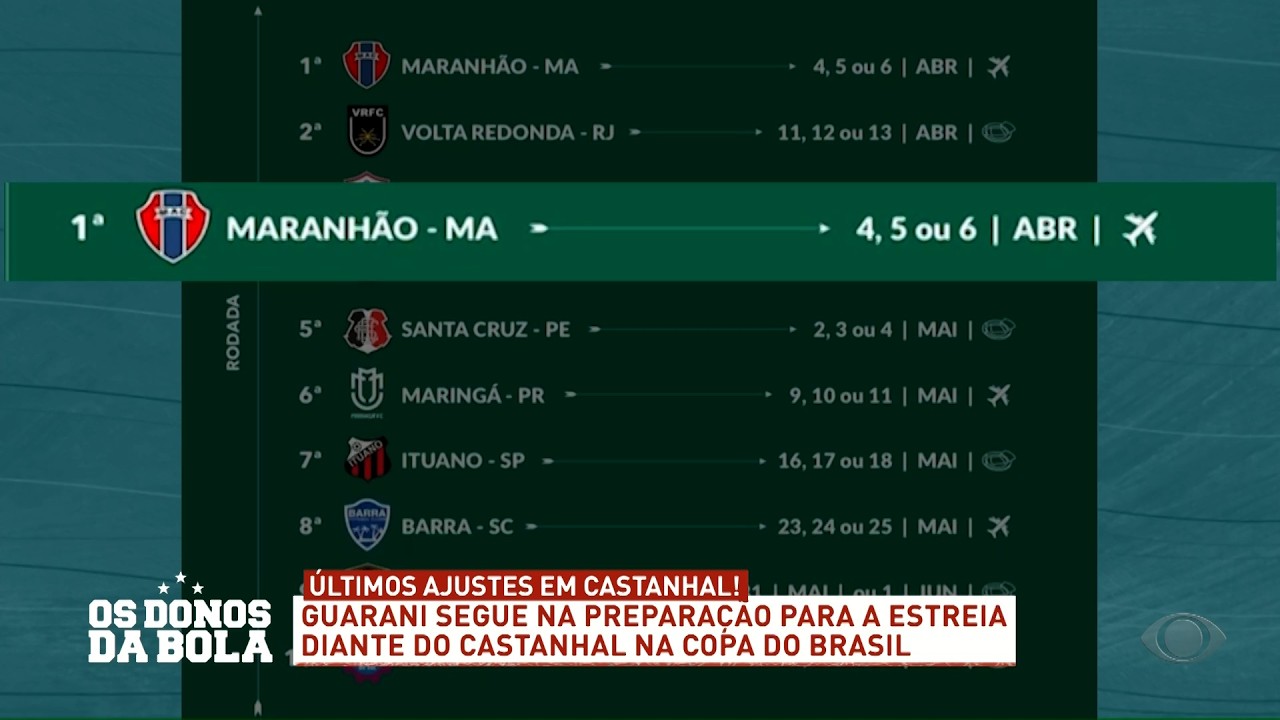 Comentários Guarani - 24/02/2026 - Os Donos da Bola