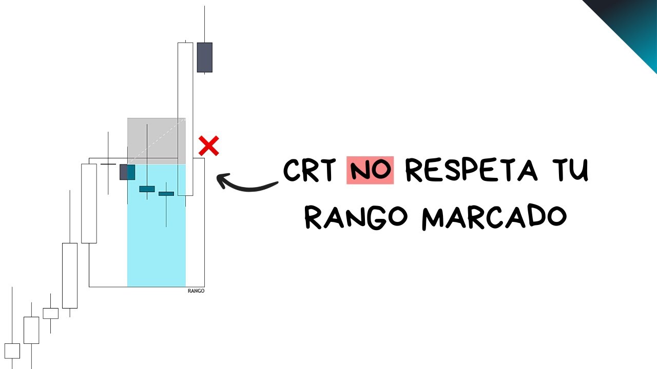 Tus rangos marcados NO se respetan en CRT por esta razón