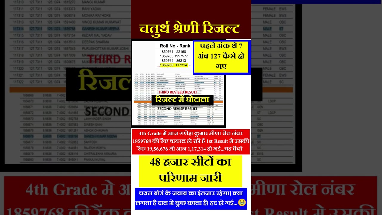 4th grade result | REET Result | VDO, patwari result | #4thgrade #reet #newvacancy #gk #reetmains