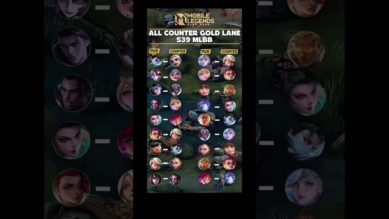 🏆Gold Lane Counter Guide@MobileLegends5v5MOBA #mlbb #mobalegends5v5 #mlbbshorts #shorts #viral