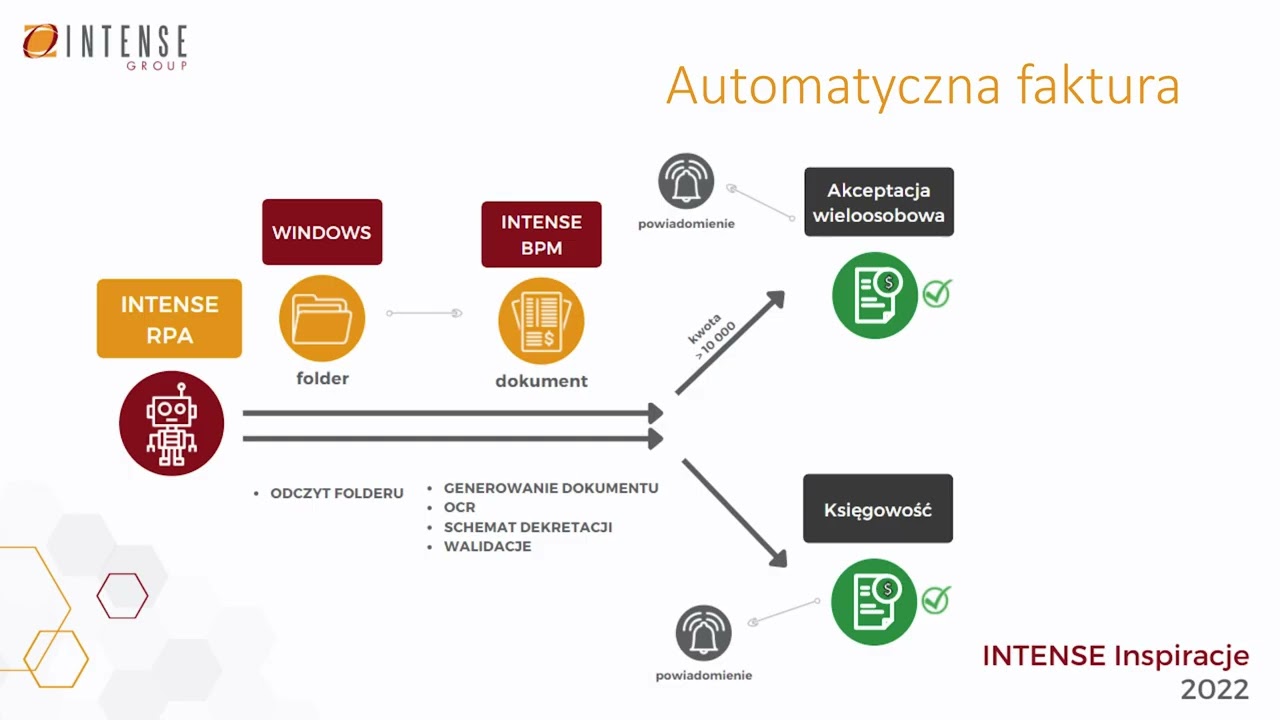 INTENSE RPA - przykłady automatyzacji procesów biznesowych z Platformą INTENSE
