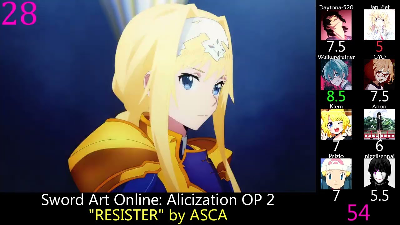 Top Sword Art Online Anime Songs (Party Rank) (Reupload)