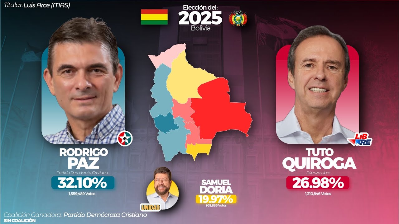 TODAS las ELECCIONES PRESIDENCIALES de BOLIVIA - ACTUALIZADO (1855 - 2025)