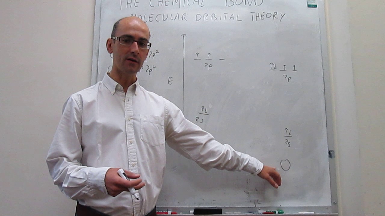 Molecular orbital theory. Heteronuclear diatomics. CO