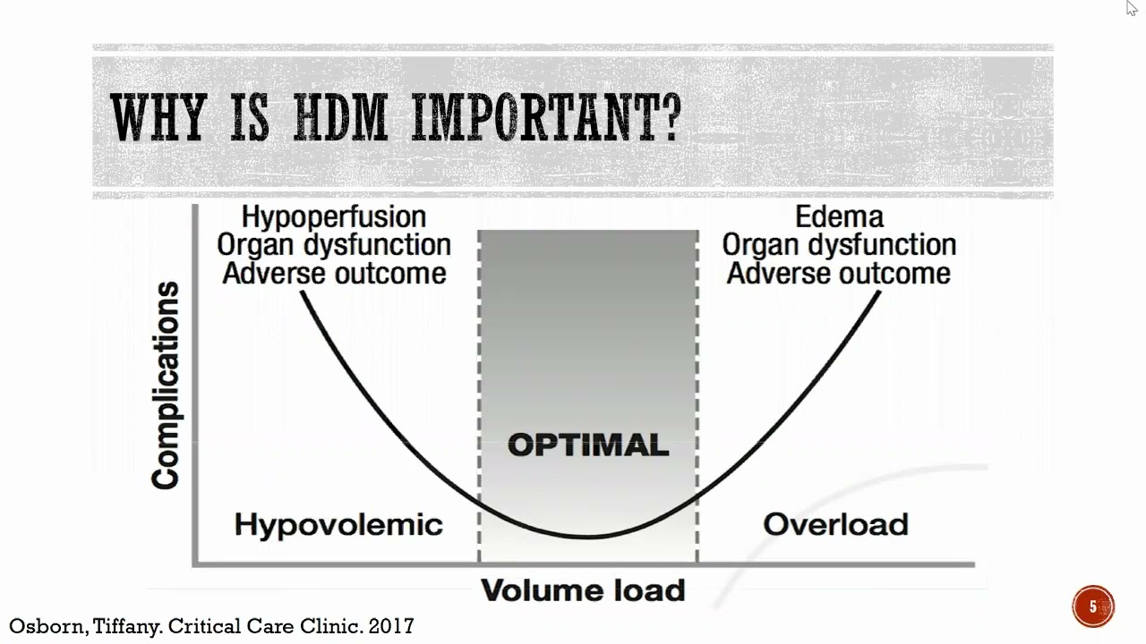 3/11/22- Hemodynamic Monitoring-- Dr. Cao