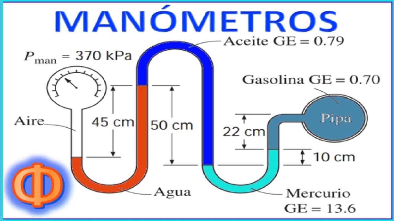 Presiones en manómetros con 5 fluidos|Problema 3.124 Mecánica de Fluidos - Cengel