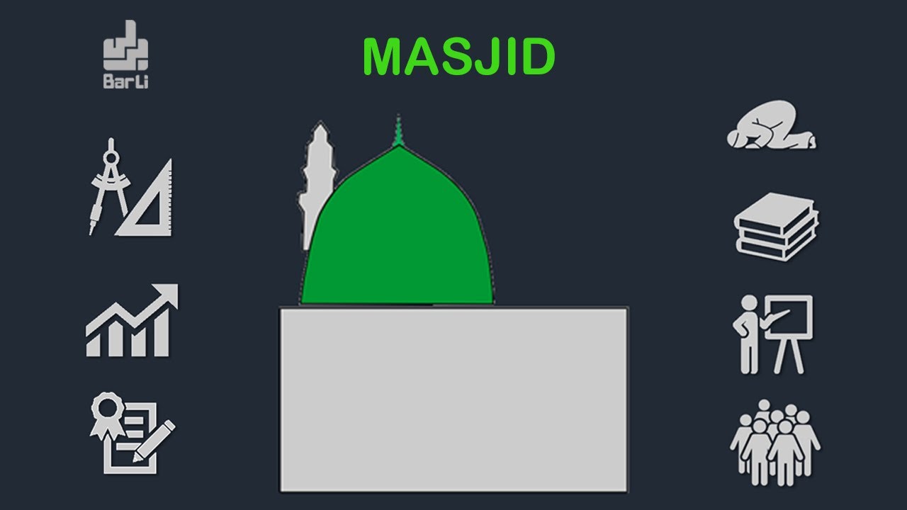 Prinsip Perancangan Masjid - Arsitektur Masjid