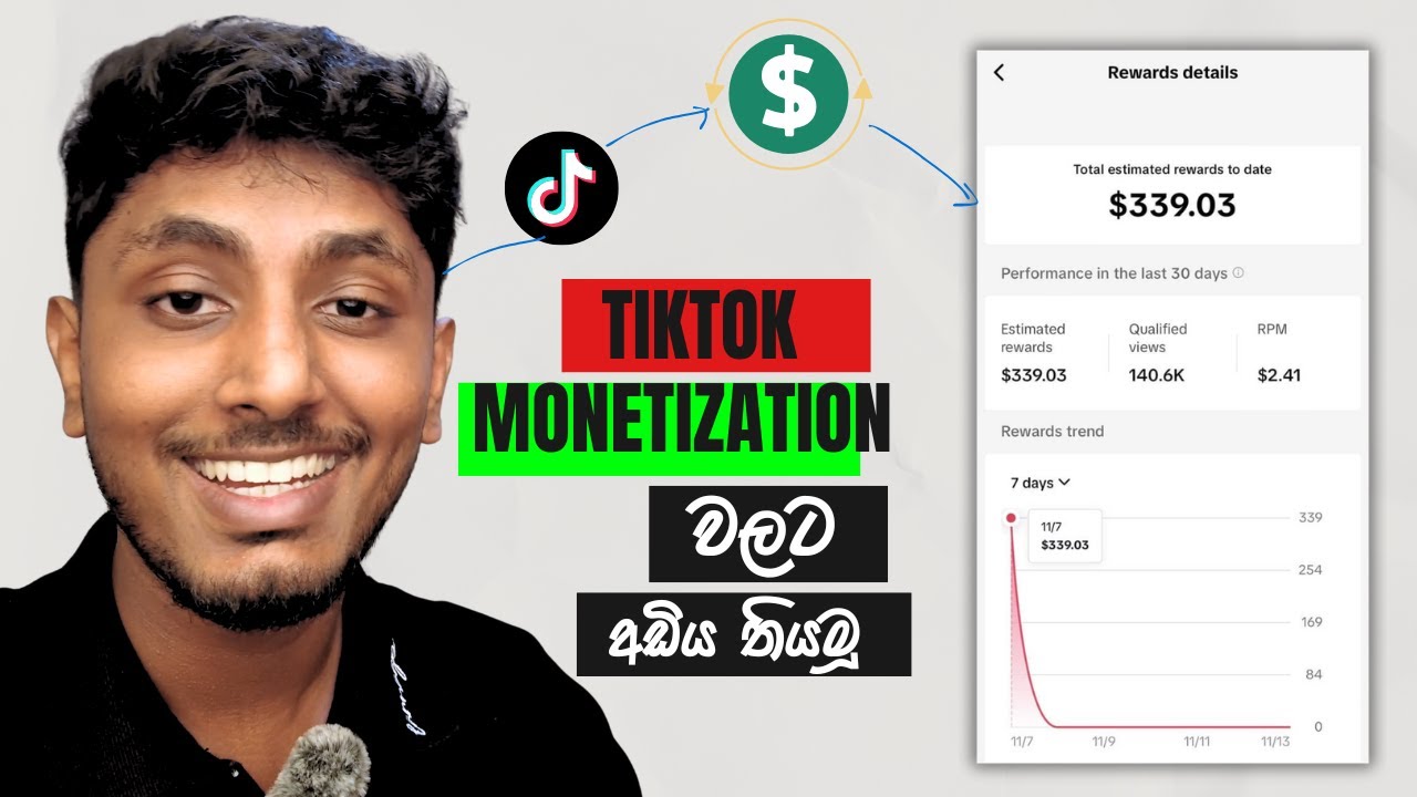 Tiktok monetization basic in sinhala