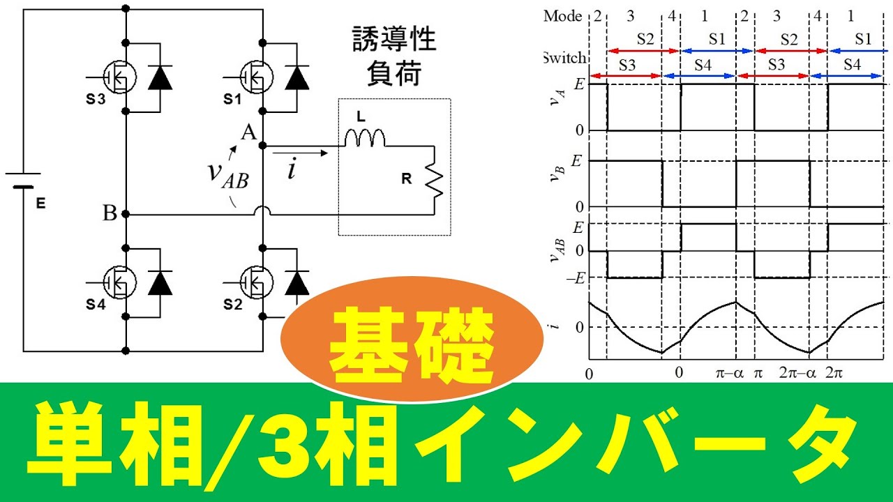 【パワエレ】インバータの基礎　Fundamentals of Inverter