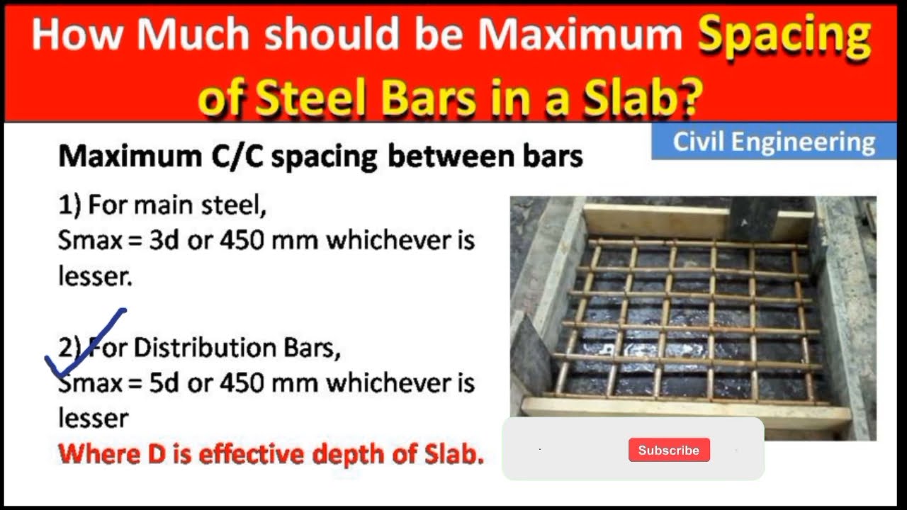 How much should be maximum Spacing of Steel bars in a Slab?